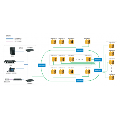IP音视频通信调度系统-行业解决方案